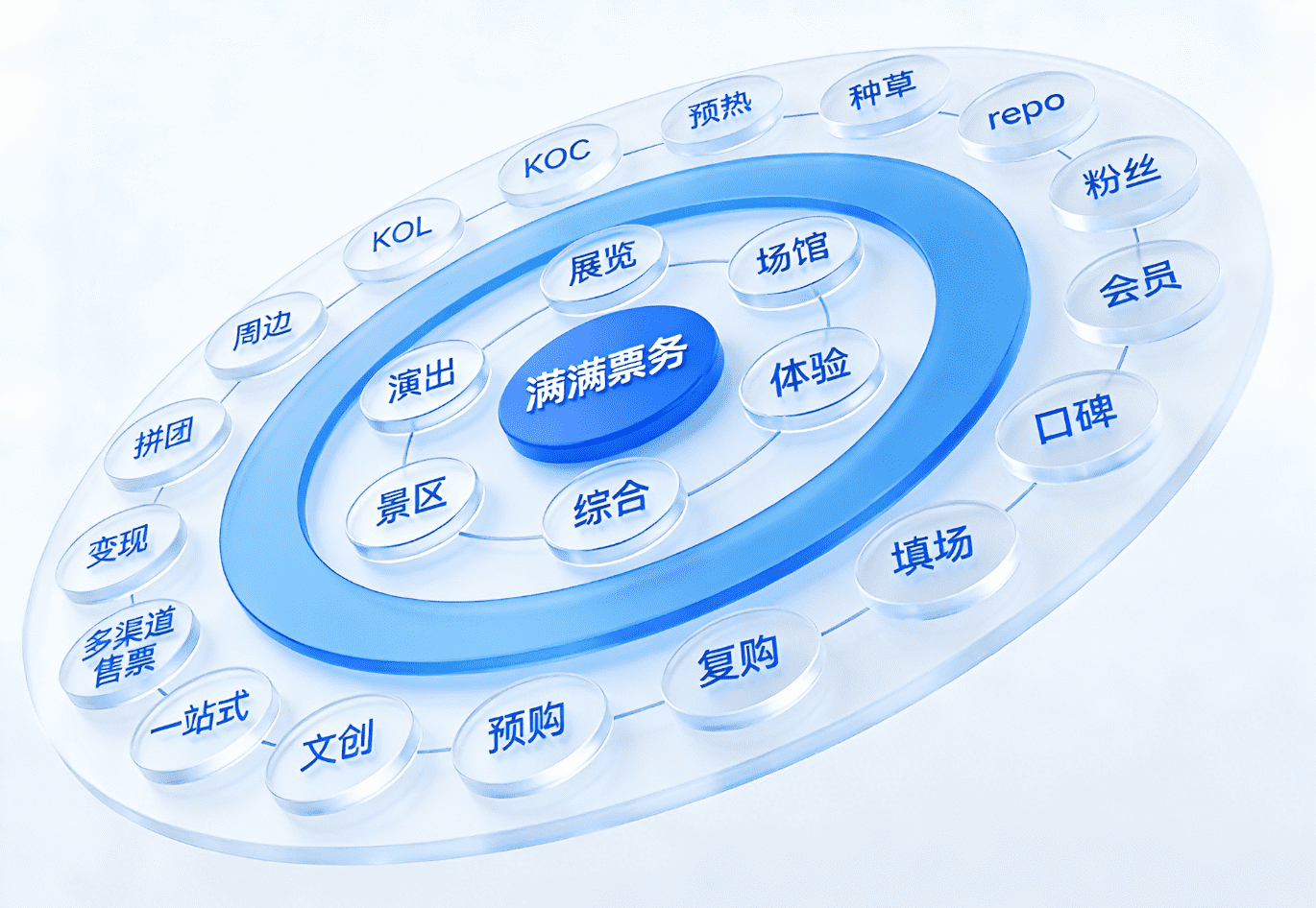 满满票务品牌图